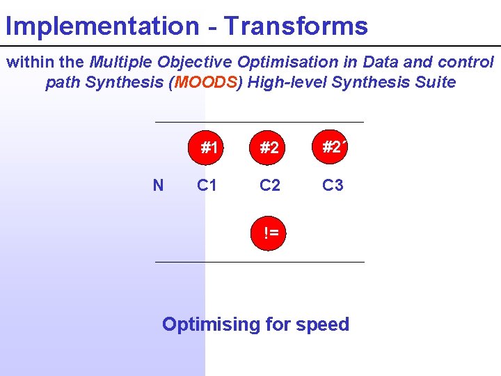 Implementation - Transforms within the Multiple Objective Optimisation in Data and control path Synthesis