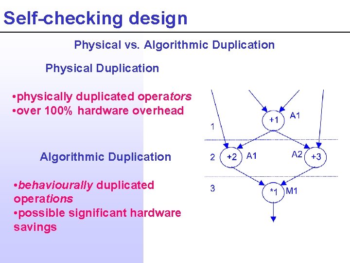 Self-checking design Physical vs. Algorithmic Duplication Physical Duplication • physically duplicated operators • over