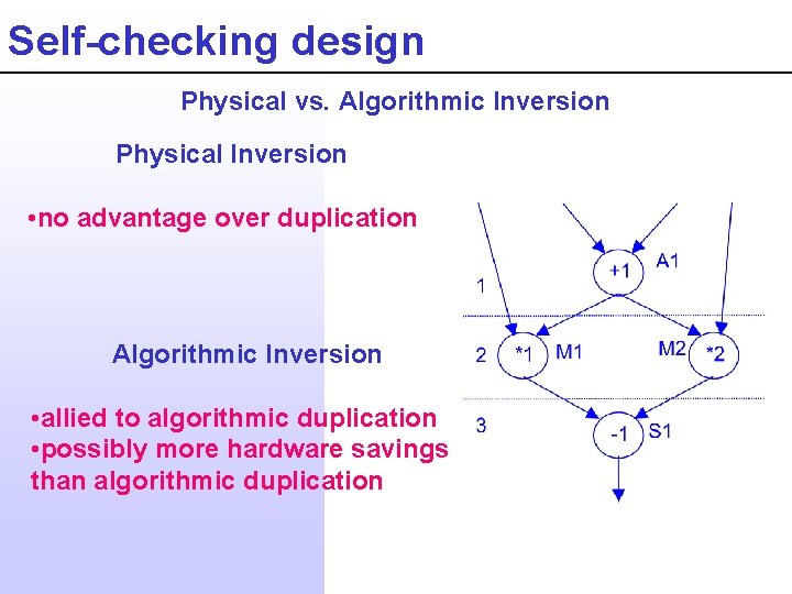 Self-checking design Physical vs. Algorithmic Inversion Physical Inversion • no advantage over duplication Algorithmic