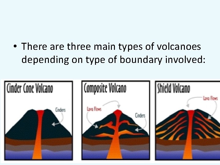  • There are three main types of volcanoes depending on type of boundary