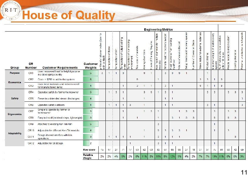 House of Quality 11 House of Quality 11