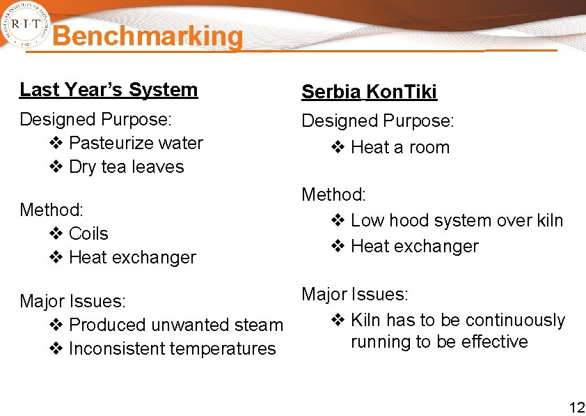 Benchmarking Last Year’s System Serbia Kon. Tiki Designed Purpose: v Pasteurize water v Dry Benchmarking Last Year’s System Serbia Kon. Tiki Designed Purpose: v Pasteurize water v Dry