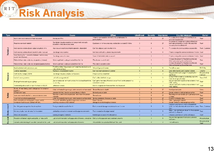 Risk Analysis 13 Risk Analysis 13