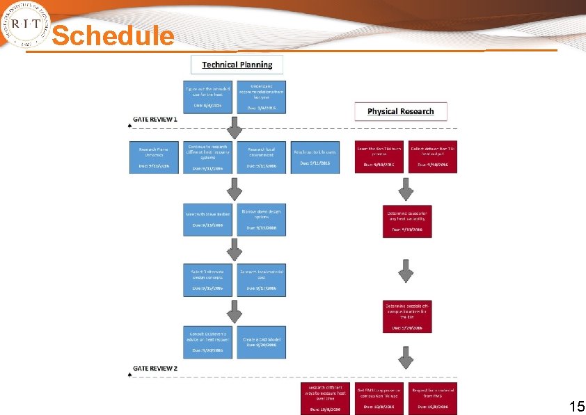 Schedule 15 Schedule 15