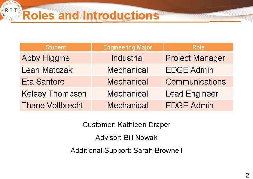 Roles and Introductions Student Engineering Major Abby Higgins Leah Matczak Eta Santoro Kelsey Thompson Roles and Introductions Student Engineering Major Abby Higgins Leah Matczak Eta Santoro Kelsey Thompson