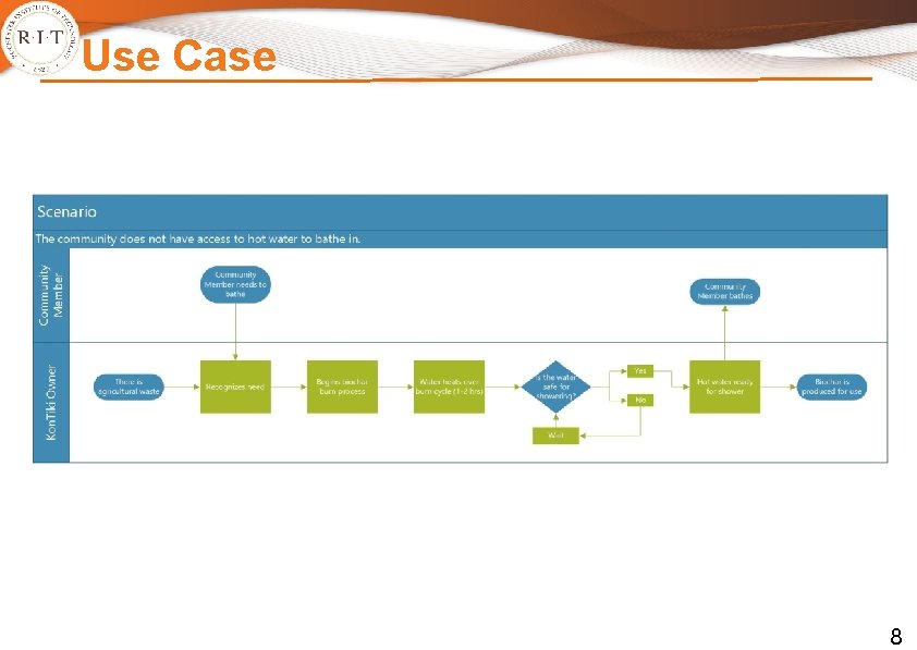 Use Case 8 Use Case 8