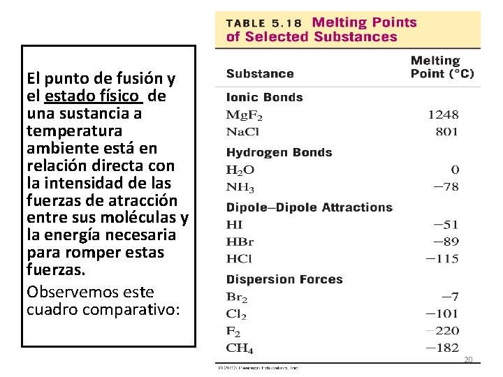 El punto de fusión y el estado físico de una sustancia a temperatura ambiente