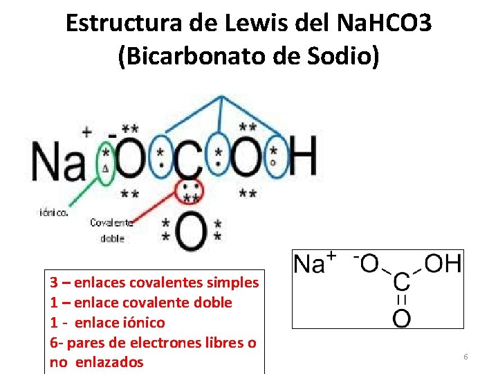 Estructura de Lewis del Na. HCO 3 (Bicarbonato de Sodio) 3 – enlaces covalentes