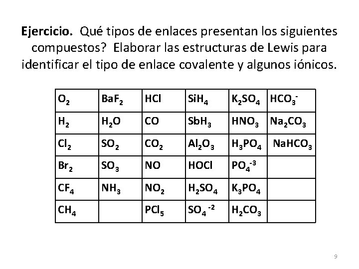Ejercicio. Qué tipos de enlaces presentan los siguientes compuestos? Elaborar las estructuras de Lewis
