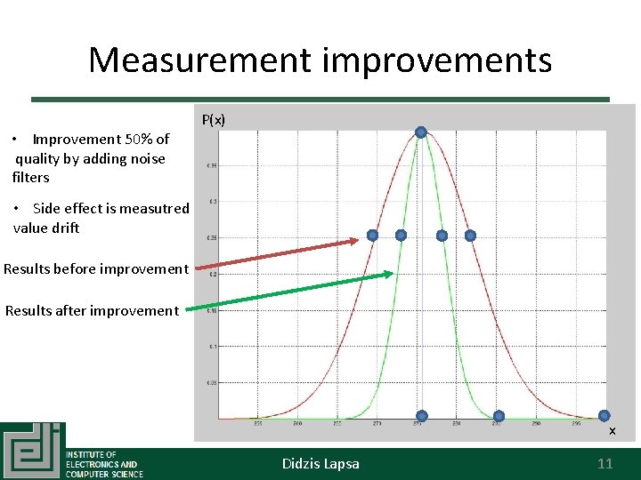 Measurement improvements • Improvement 50% of quality by adding noise filters P(x) • Side
