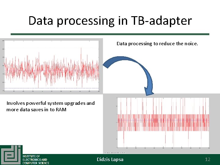 Data processing in TB-adapter Data processing to reduce the noice. Involves powerful system upgrades