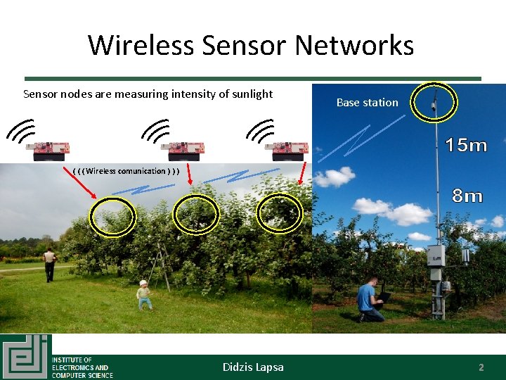 Wireless Sensor Networks Sensor nodes are measuring intensity of sunlight Base station ( (