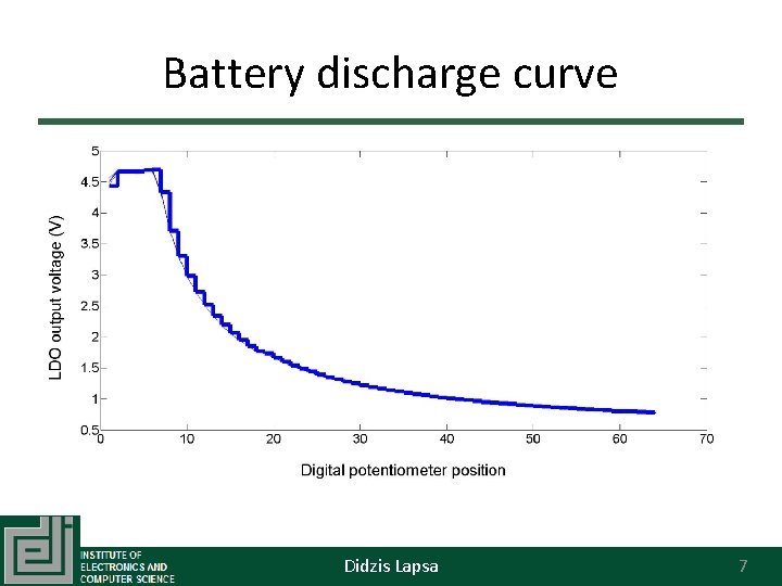 Battery discharge curve Didzis Lapsa 7 