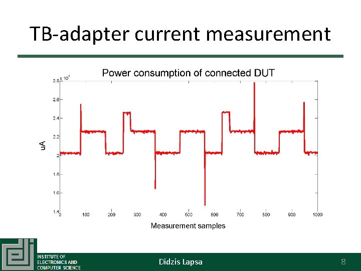 TB-adapter current measurement Didzis Lapsa 8 