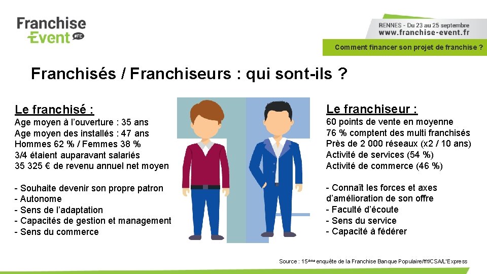 Comment financer son projet de franchise ? Franchisés / Franchiseurs : qui sont-ils ?