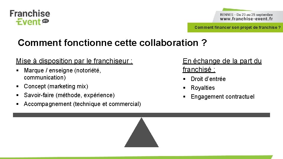 Comment financer son projet de franchise ? Comment fonctionne cette collaboration ? Mise à