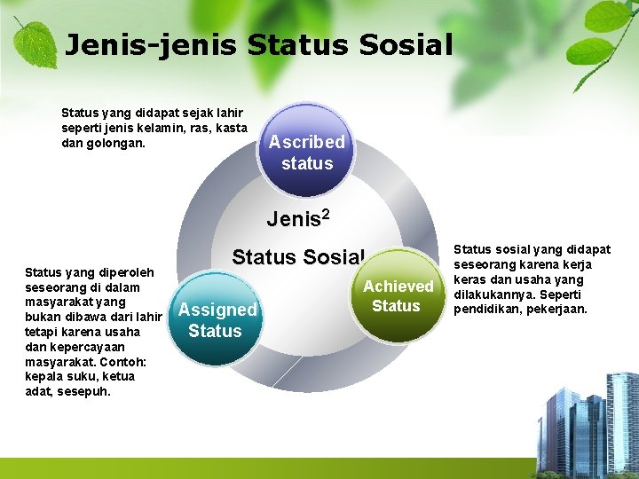 Jenis-jenis Status Sosial Status yang didapat sejak lahir seperti jenis kelamin, ras, kasta dan