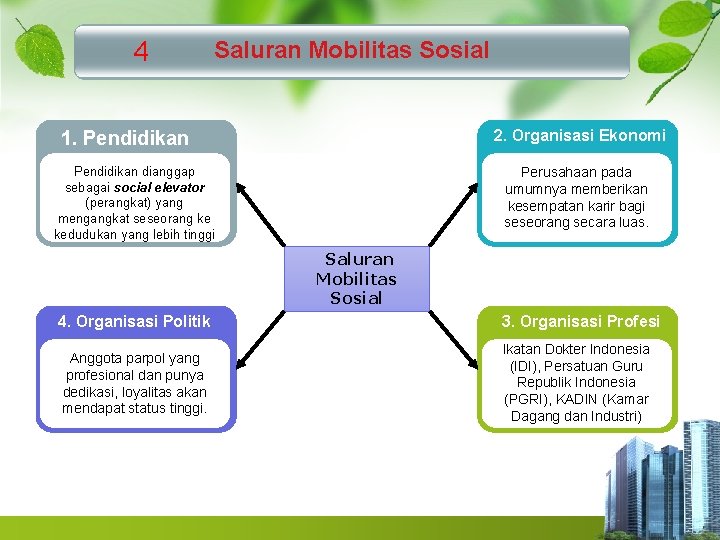 Mobilitas Sosial 4 to Saluran Click edit title style 2. Organisasi Ekonomi 1. Pendidikan