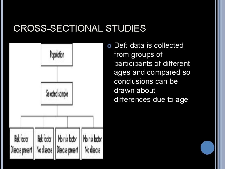 CROSS-SECTIONAL STUDIES Def: data is collected from groups of participants of different ages and