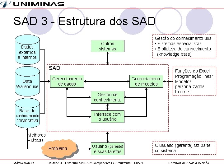 SAD 3 - Estrutura dos SAD Gestão do conhecimento usa: • Sistemas especialistas •