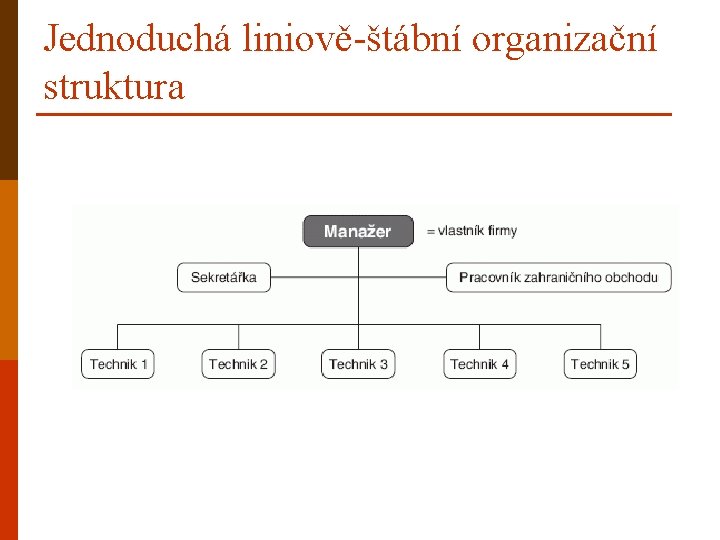 Jednoduchá liniově-štábní organizační struktura 