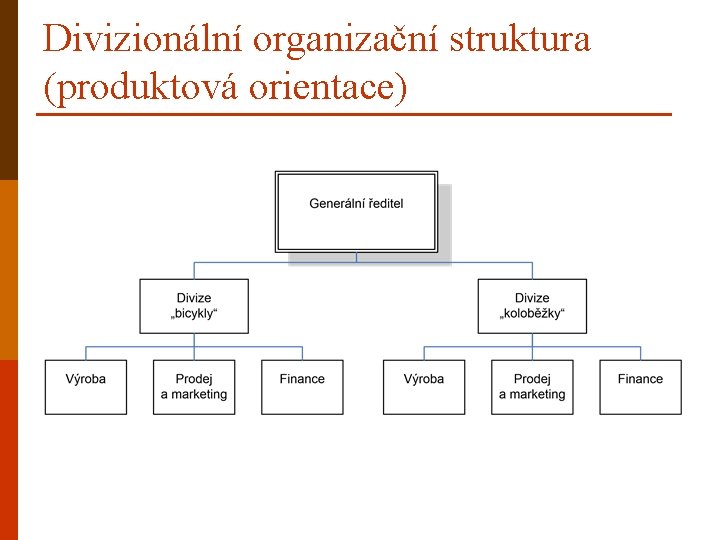 Divizionální organizační struktura (produktová orientace) 