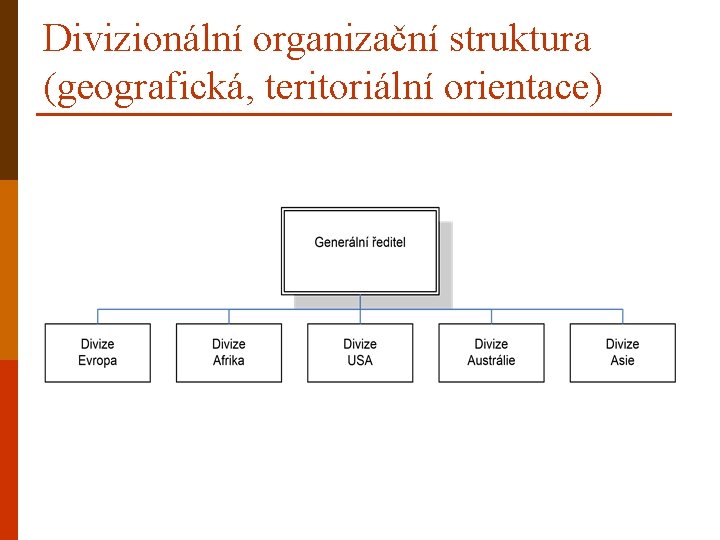 Divizionální organizační struktura (geografická, teritoriální orientace) 