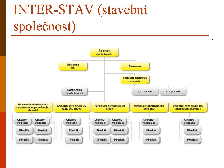 INTER-STAV (stavební společnost) 