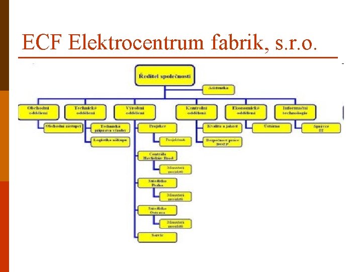 ECF Elektrocentrum fabrik, s. r. o. 