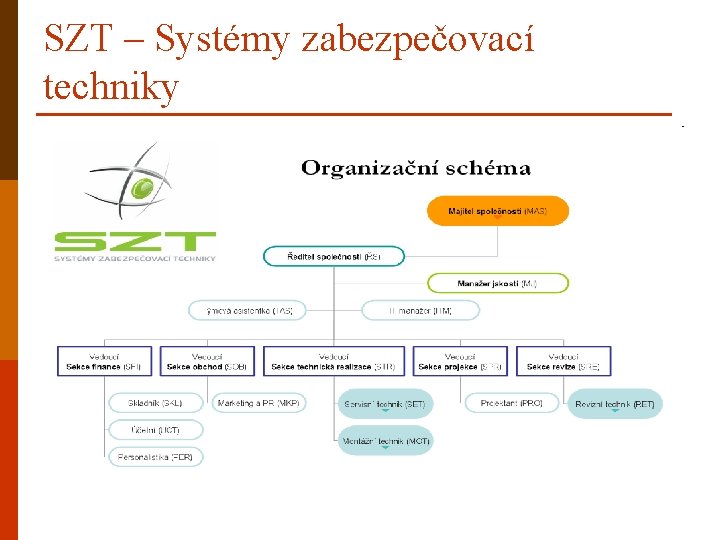 SZT – Systémy zabezpečovací techniky 