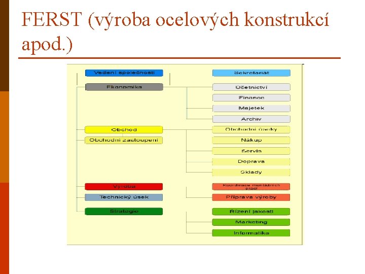 FERST (výroba ocelových konstrukcí apod. ) 