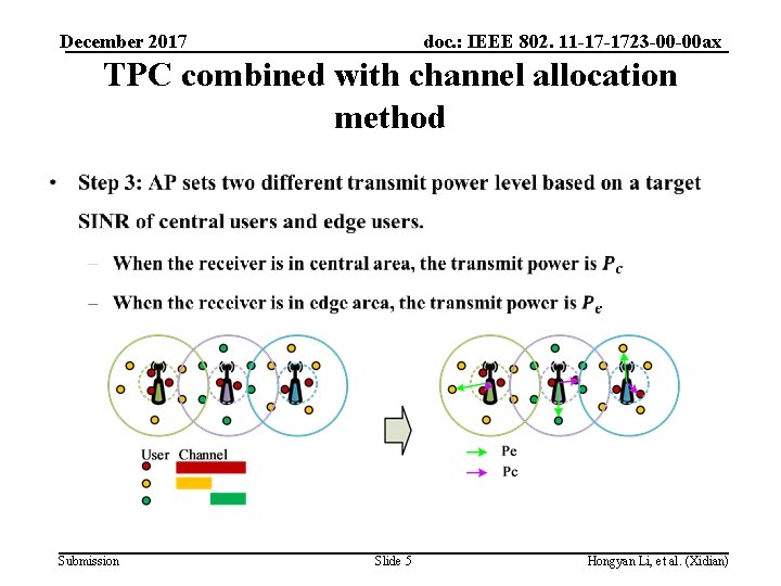 December 2017 doc IEEE 802 11 17 1723