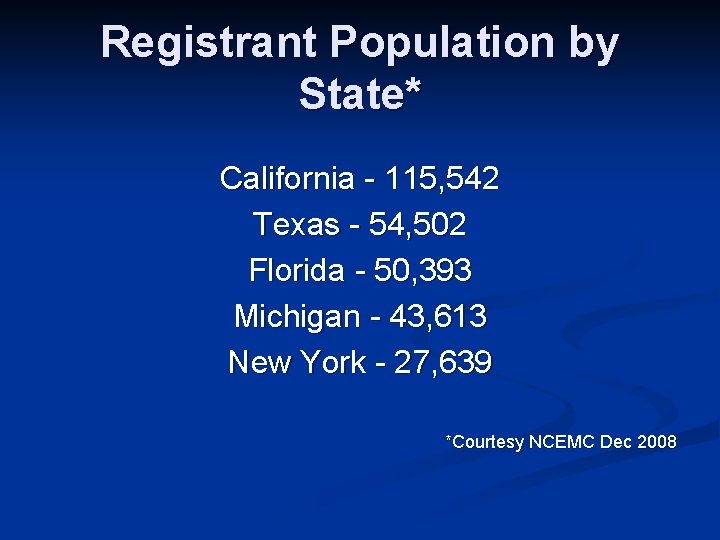 Registrant Population by State* California - 115, 542 Texas - 54, 502 Florida -