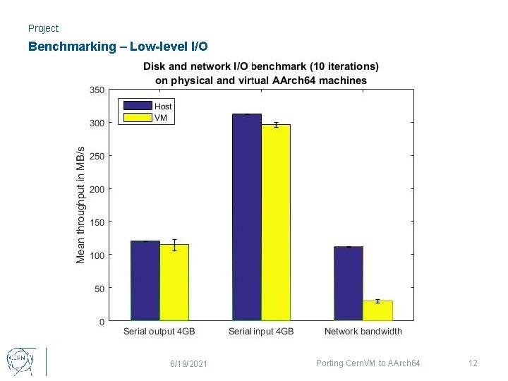 Project Benchmarking – Low-level I/O 6/19/2021 Porting Cern. VM to AArch 64 12 