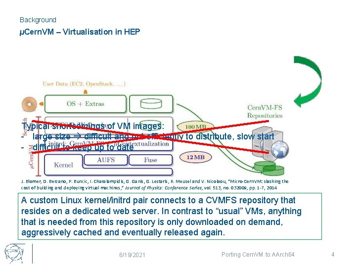 Background µCern. VM – Virtualisation in HEP Typical shortcomings of VM images: - large