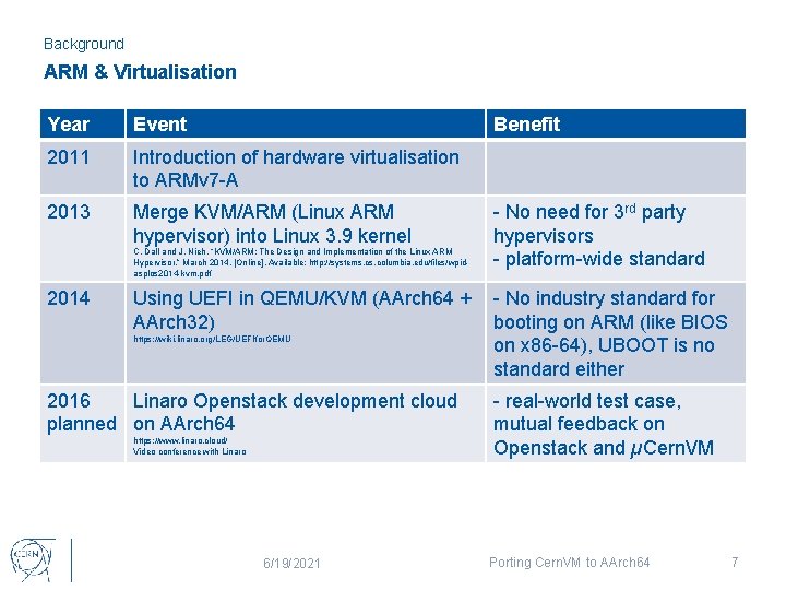 Background ARM & Virtualisation Year Event Benefit 2011 Introduction of hardware virtualisation to ARMv