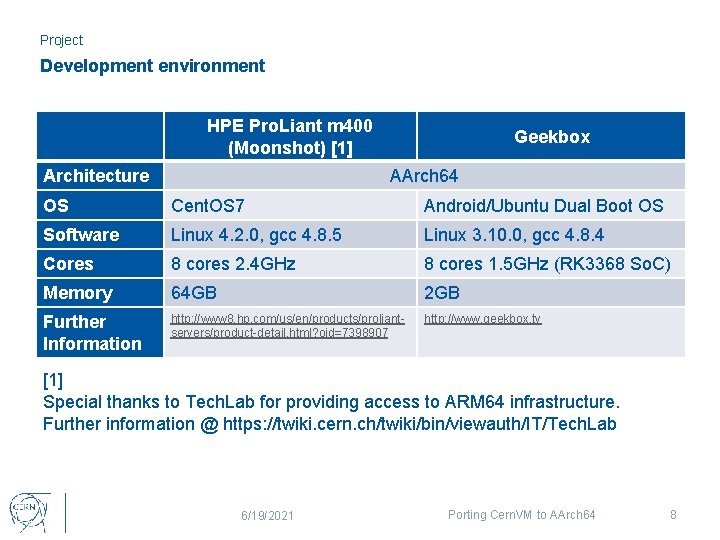 Project Development environment HPE Pro. Liant m 400 (Moonshot) [1] Architecture Geekbox AArch 64