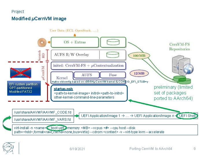 Project Modified µCern. VM image BIOS/ MBR EFI system partition GPT-partitioned Modified FAT 32