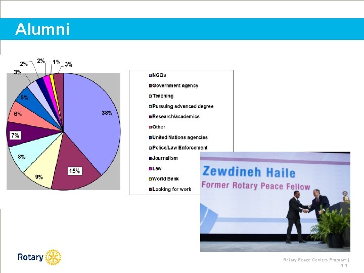 Alumni Rotary Peace Centers Program | 11 