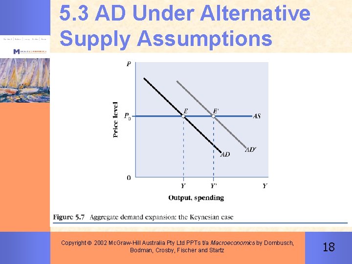 5. 3 AD Under Alternative Supply Assumptions Copyright 2002 Mc. Graw-Hill Australia Pty Ltd