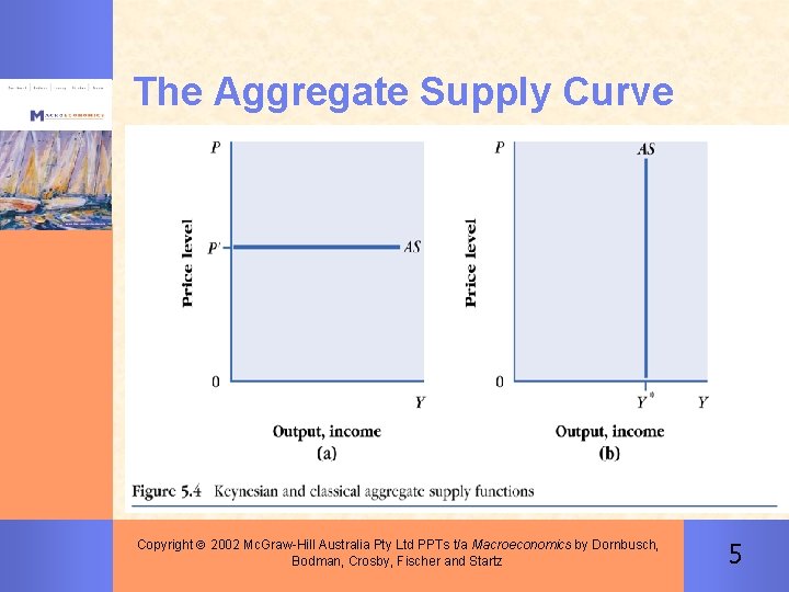 The Aggregate Supply Curve Copyright 2002 Mc. Graw-Hill Australia Pty Ltd PPTs t/a Macroeconomics
