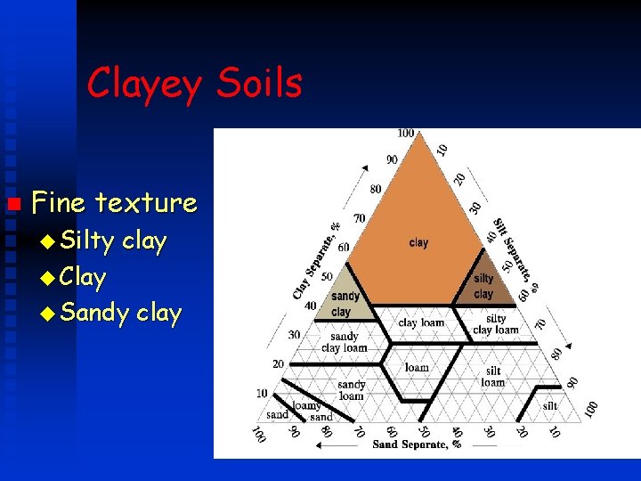 Clayey Soils n Fine texture u Silty u Clay clay u Sandy clay 