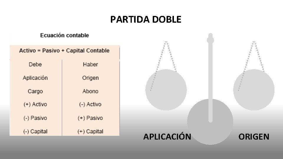 PARTIDA DOBLE APLICACIÓN ORIGEN 