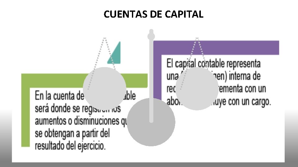 CUENTAS DE CAPITAL 