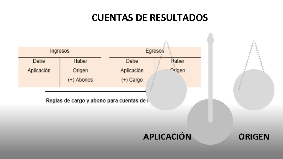 CUENTAS DE RESULTADOS APLICACIÓN ORIGEN 