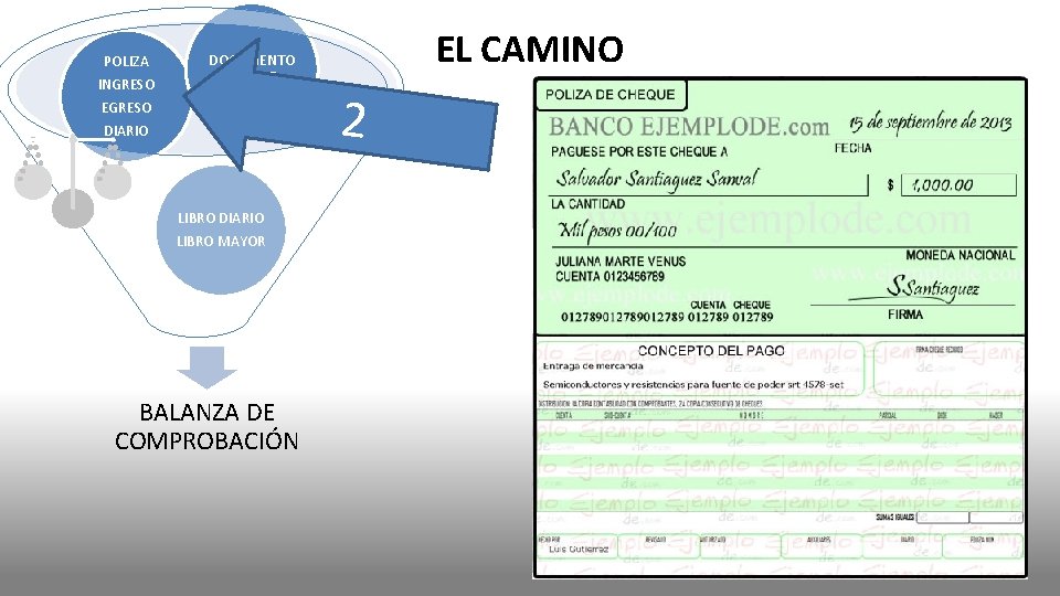 POLIZA INGRESO DOCUMENTO FUENTE EGRESO DIARIO LIBRO MAYOR BALANZA DE COMPROBACIÓN EL CAMINO 2