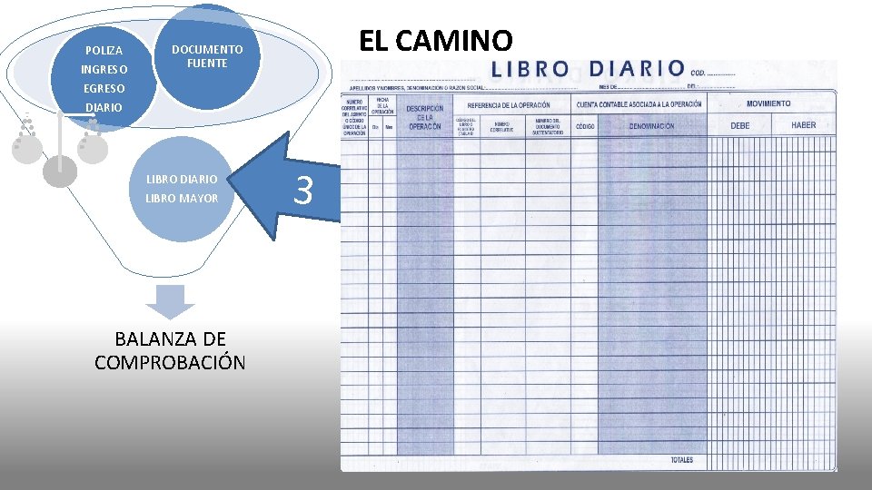 POLIZA INGRESO EL CAMINO DOCUMENTO FUENTE EGRESO DIARIO LIBRO MAYOR BALANZA DE COMPROBACIÓN 3