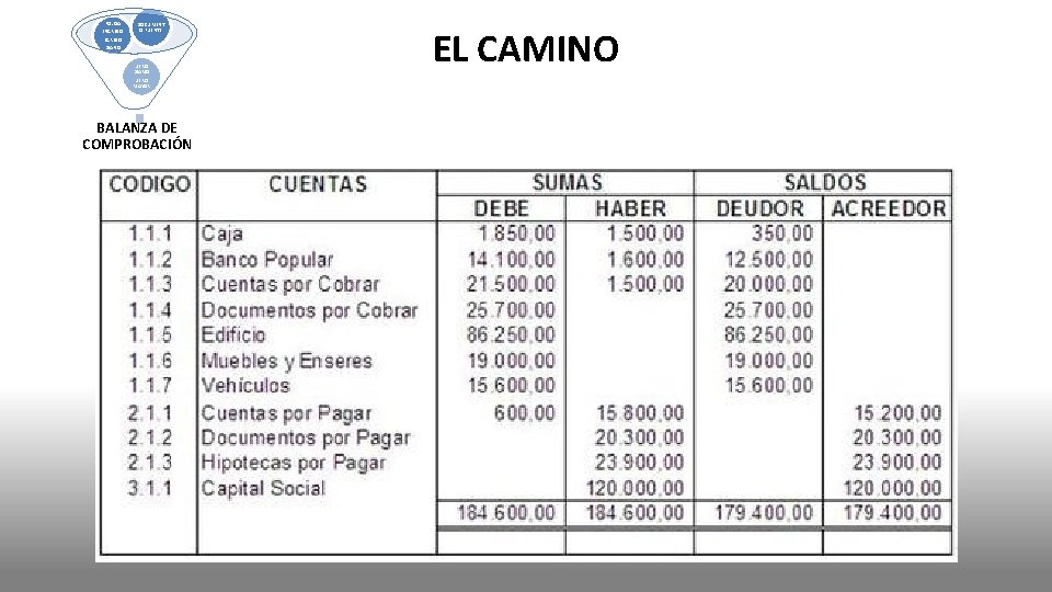 POLIZA INGRESO EGRESO DIARIO DOCUMENT O FUENTE LIBRO DIARIO LIBRO MAYOR BALANZA DE COMPROBACIÓN