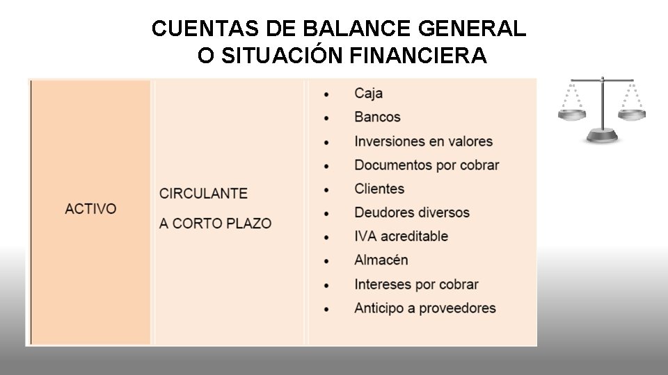 CUENTAS DE BALANCE GENERAL O SITUACIÓN FINANCIERA 