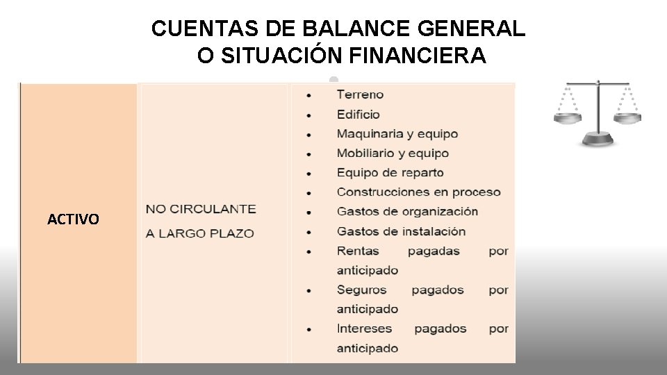 CUENTAS DE BALANCE GENERAL O SITUACIÓN FINANCIERA ACTIVO 